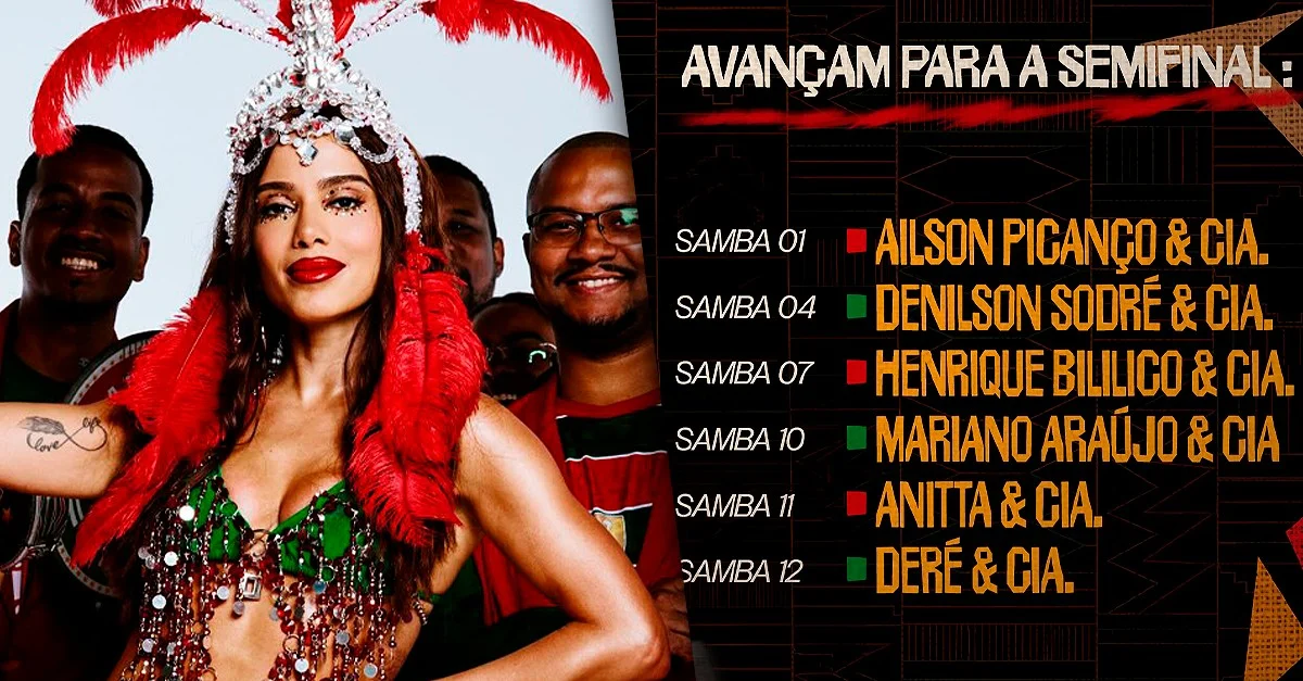 Anitta: samba 11 avança à semifinal da Grande Rio