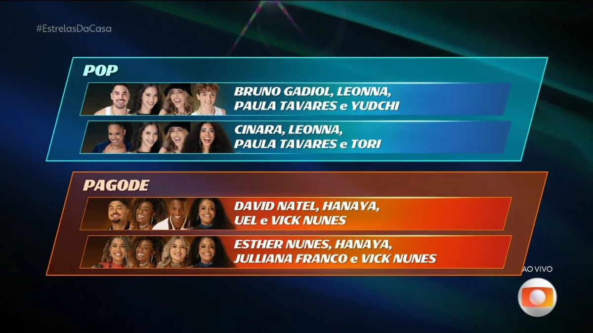 Estrelas da Casa: semifinal definida com dois grupos de Pop e dois de Pagode