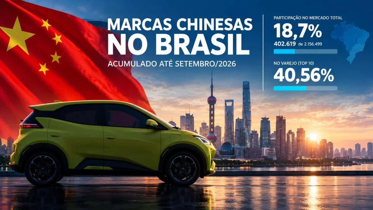 Marcas chinesas chegam a quase 19% do mercado brasileiro