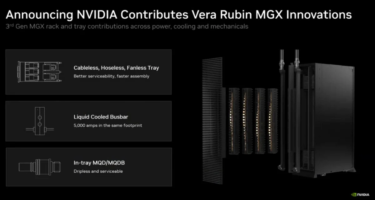 NVIDIA libera Vera Rubin com bandejas sem cabos para OCP