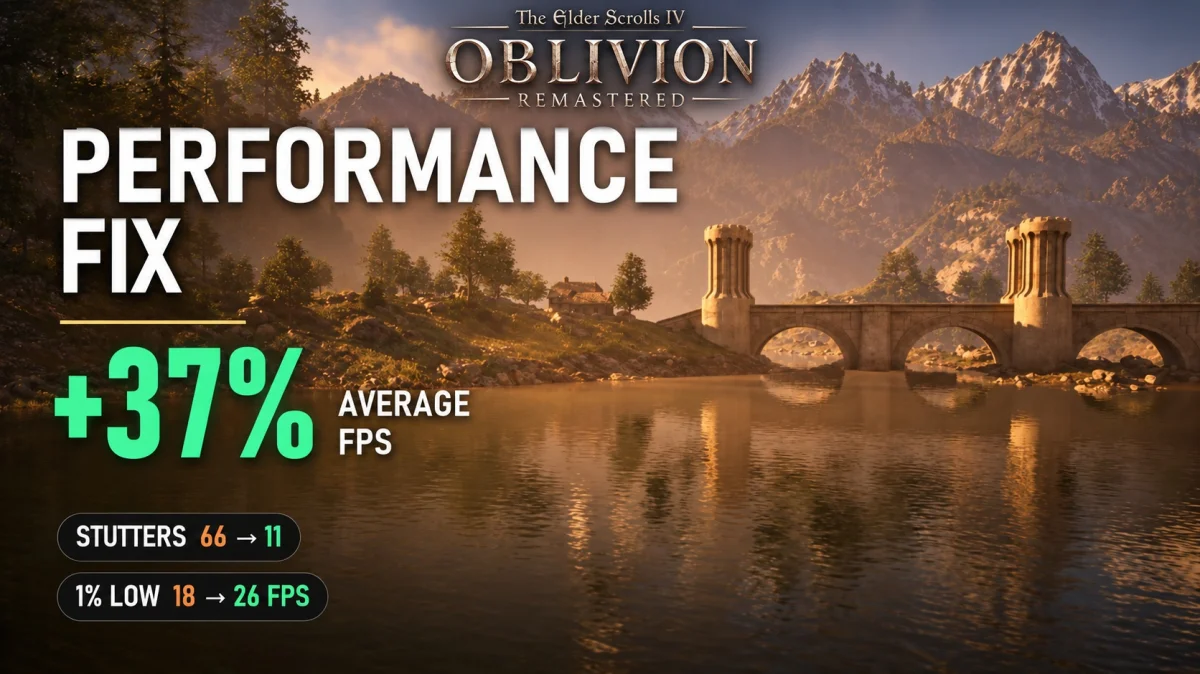 Oblivion Remastered: mod com Claude AI aumenta FPS 41%