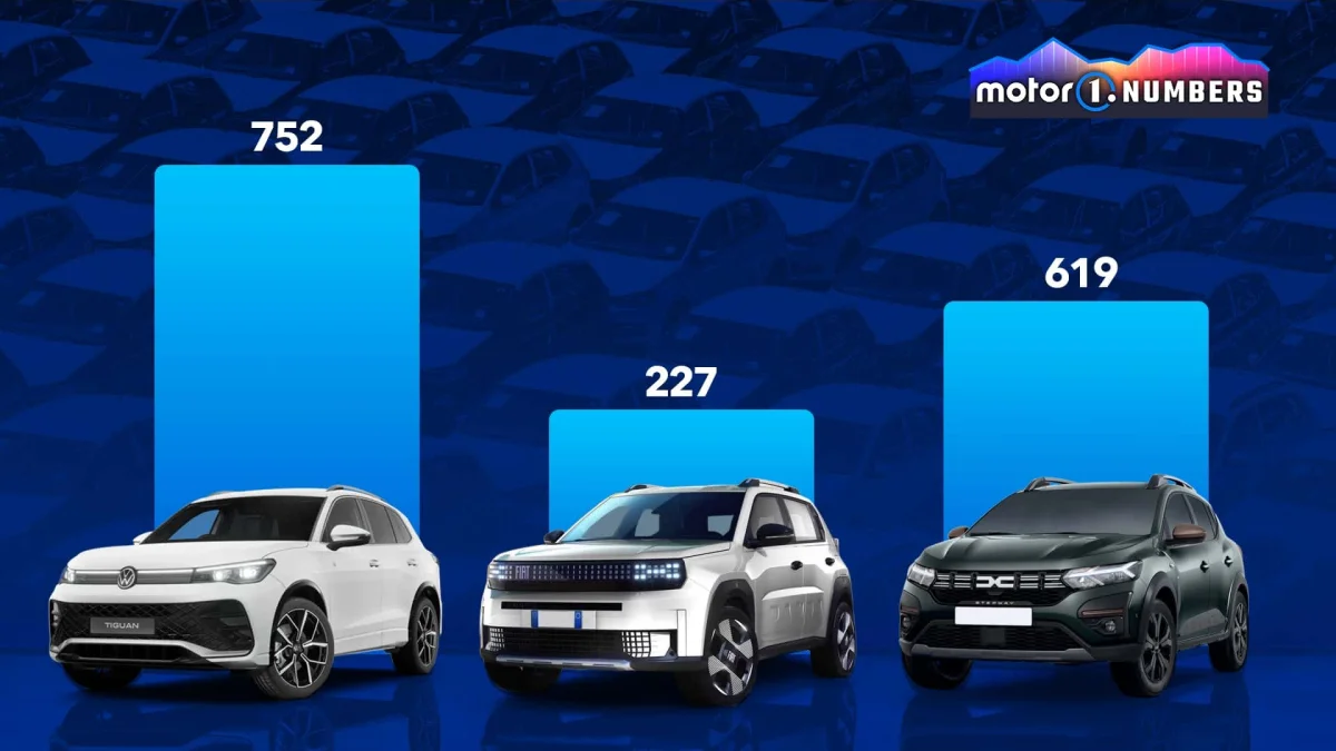 Volkswagen, Stellantis e Renault: reagem ao avanço chinês